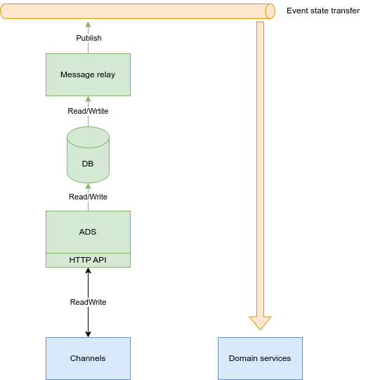 New accounts target architecture