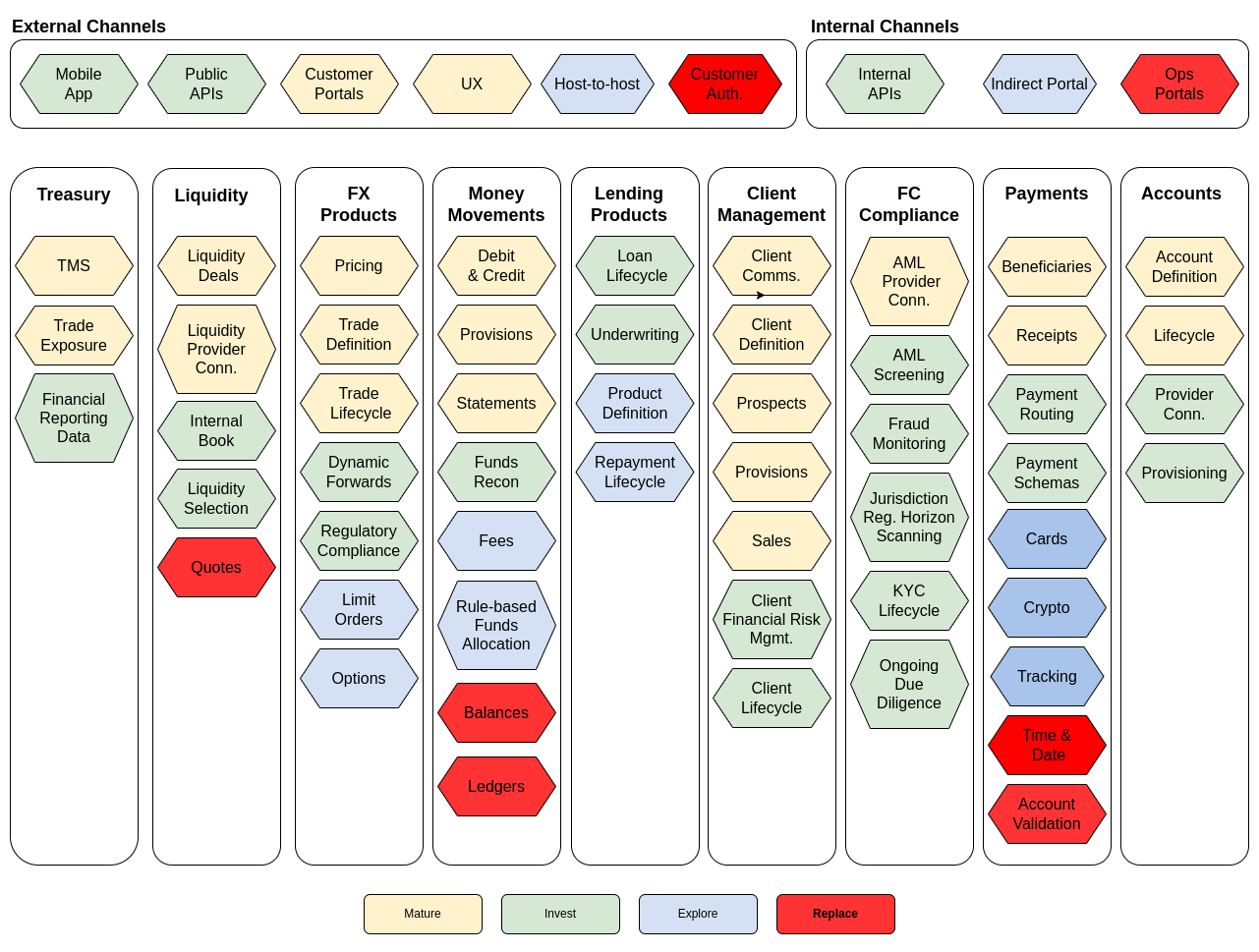 Domains