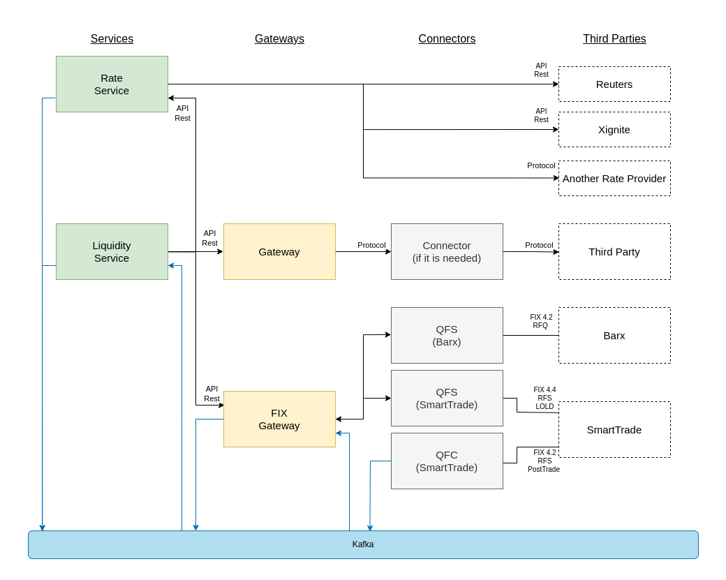 Liquidity Target Architecture