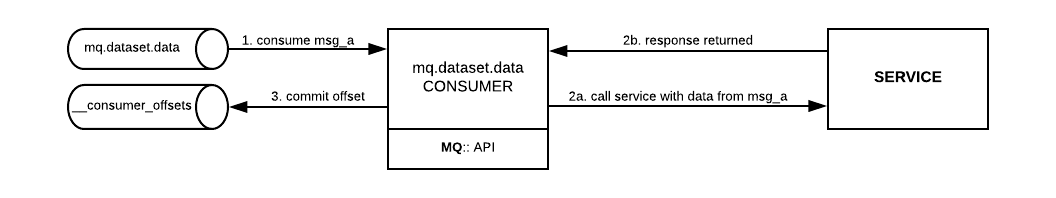 Kafka standards & Patterns