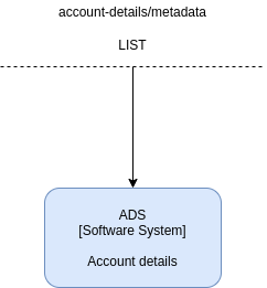 C4-L3-API