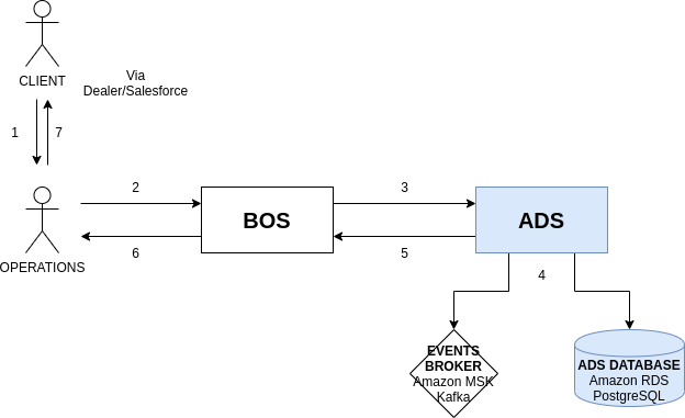 Create Manual Account