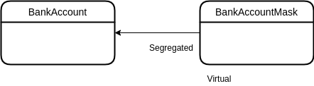 Segregated ER BOS