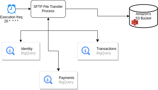 File Transfer Overview