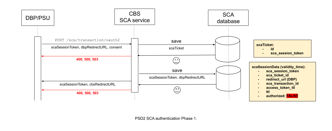 SCA workflow eWL