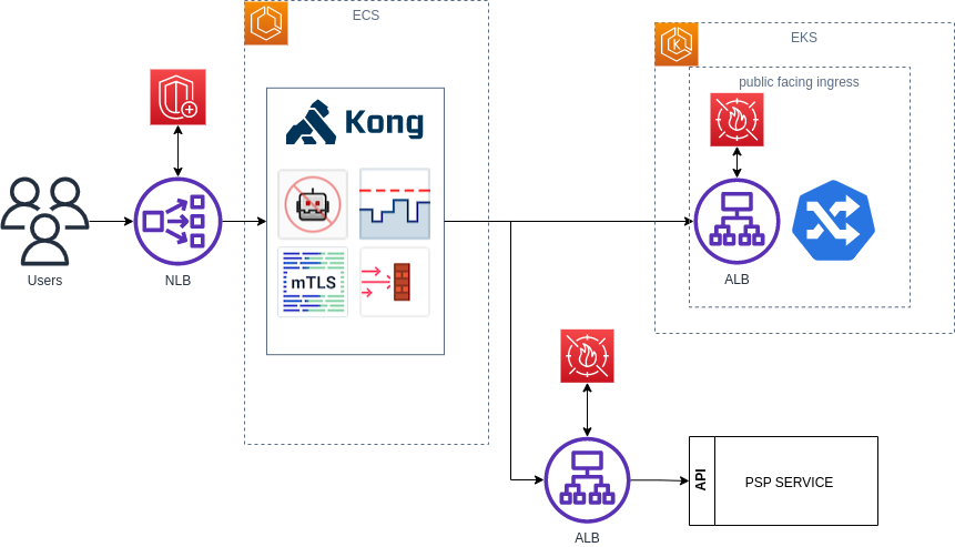 mtls in kong alternative