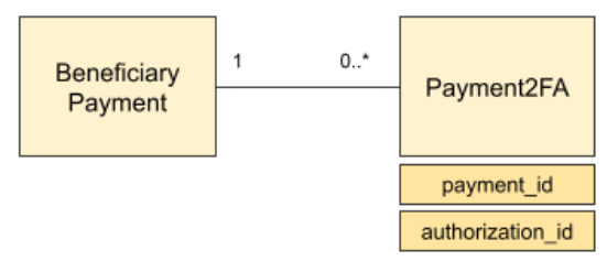 Solution2