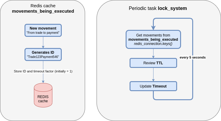 lock system