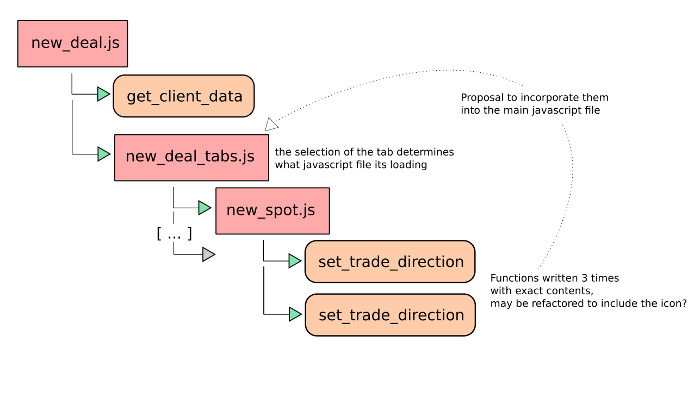 current new_deal frontend workflow