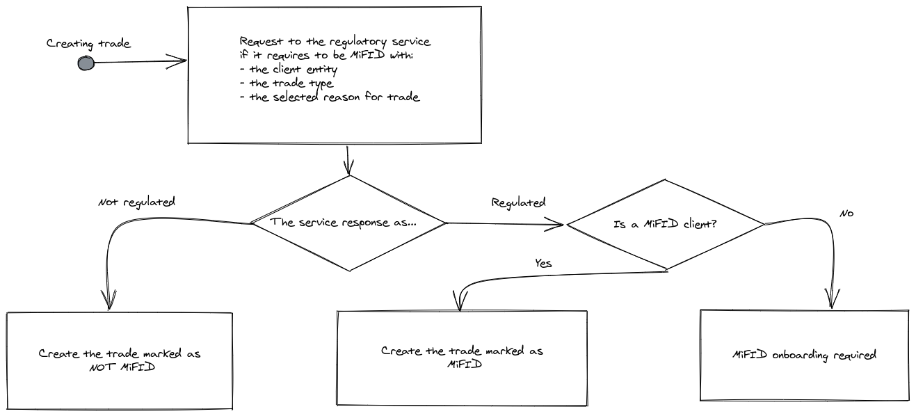 BOS Workflow
