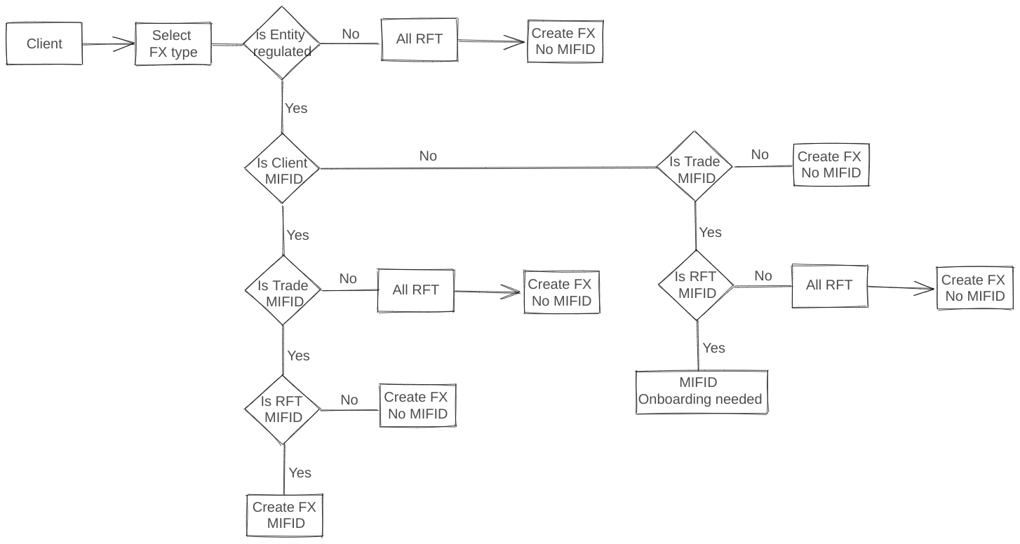 Workflow alternative