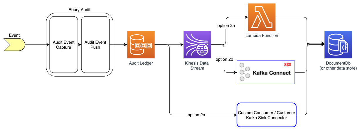 ebury audit alternative flow