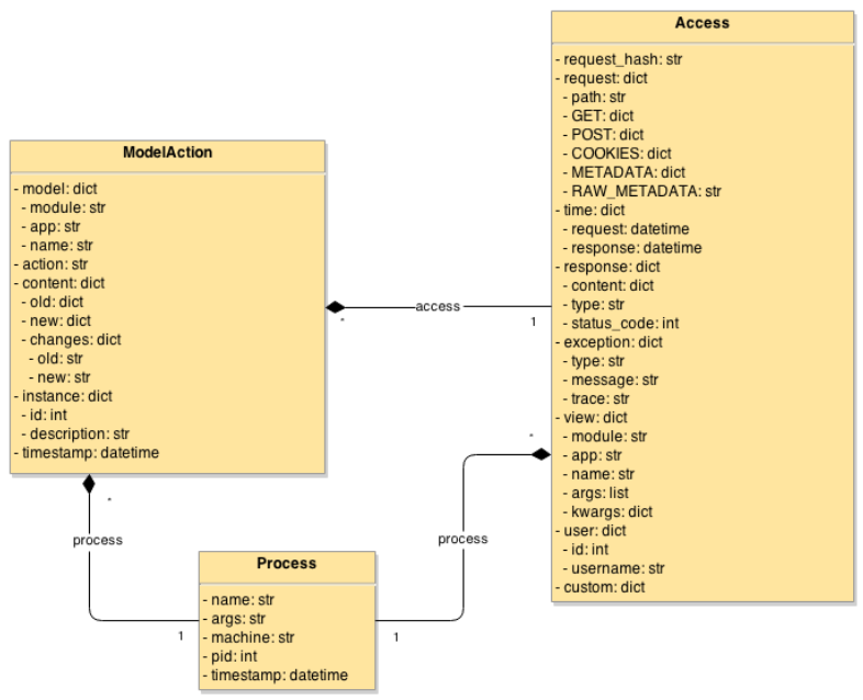 ebury audit data model
