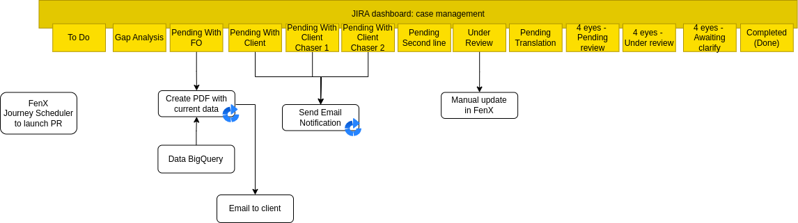 PR short term changes