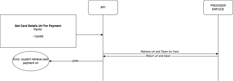 UC Retrieve Card Details Url