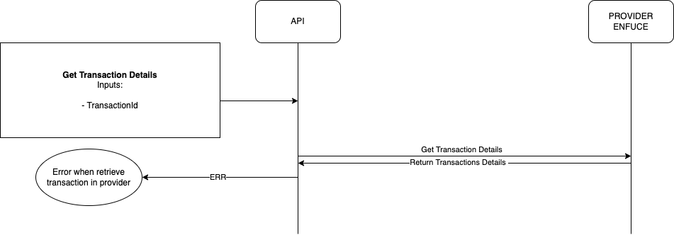 UC Get Transactions Details