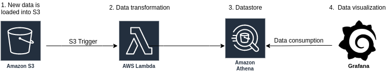 AWS Watchdog Diagram