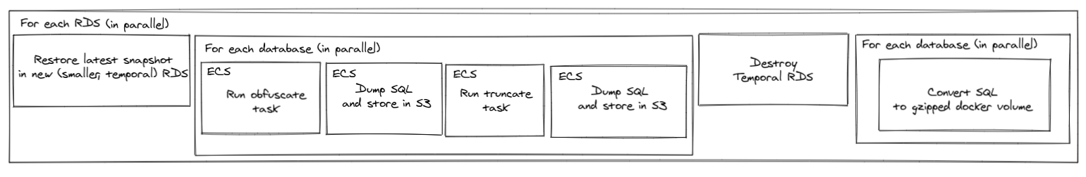Infrastructure