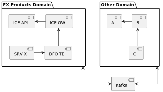 DFO Services Abstract
