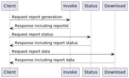Valuation Report ICE Sequence Diagram