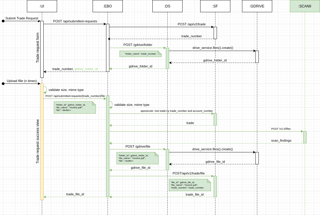 Diagram - Create Trade Request