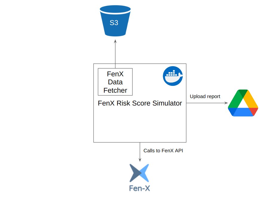 FenX Risk Score Simulator