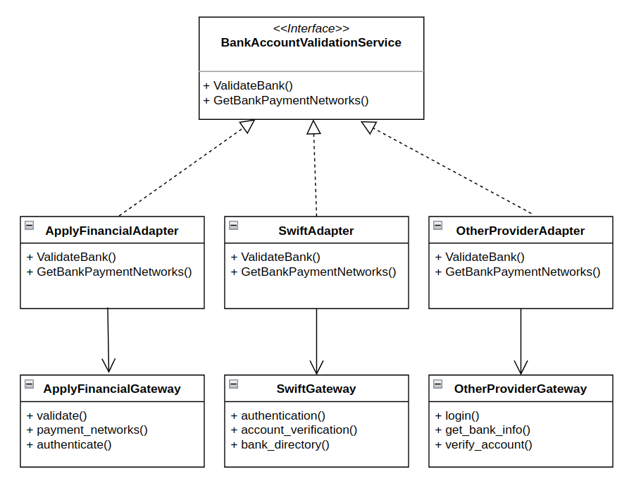 FXSuite validate