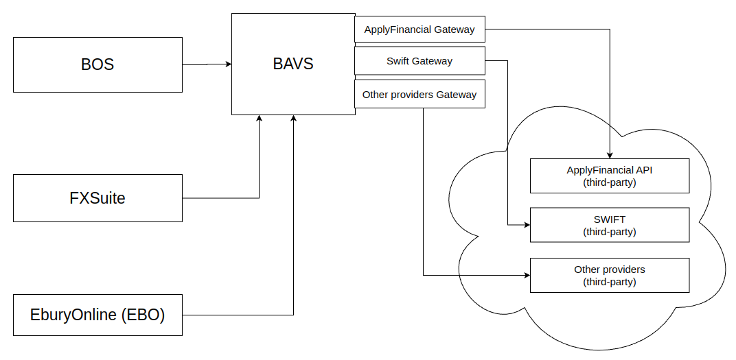 FXSuite validate