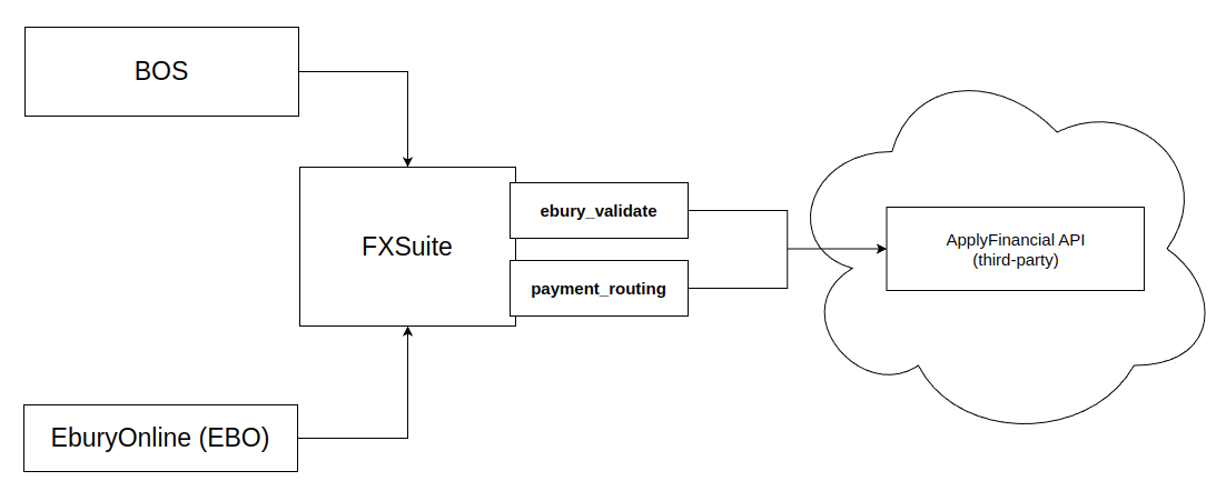 FXSuite validate