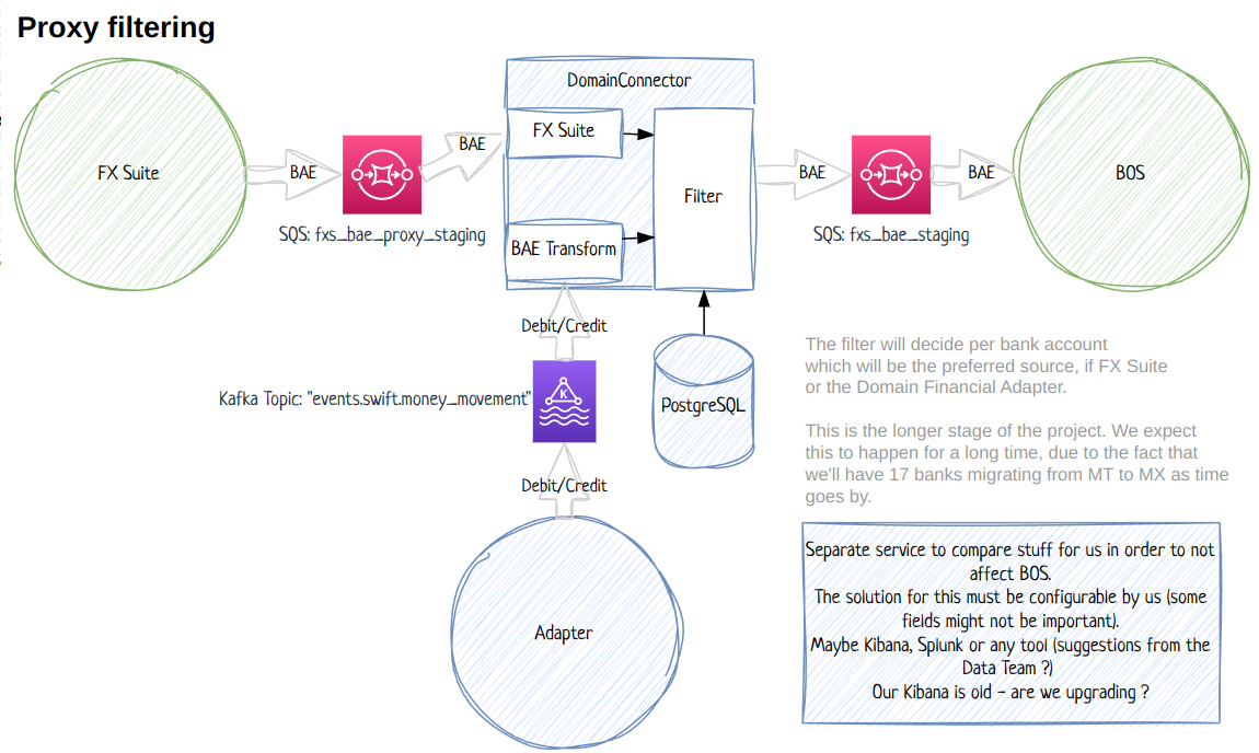 MITM Filtering