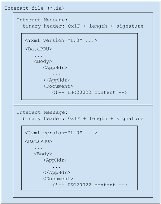 InterAct file