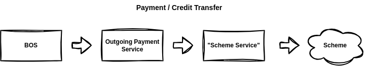 OPS Payment