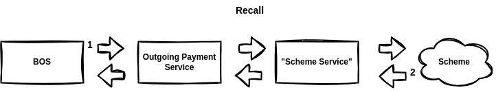 OPS Recall