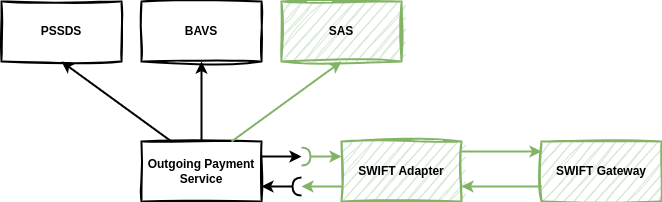 OPS SWIFT