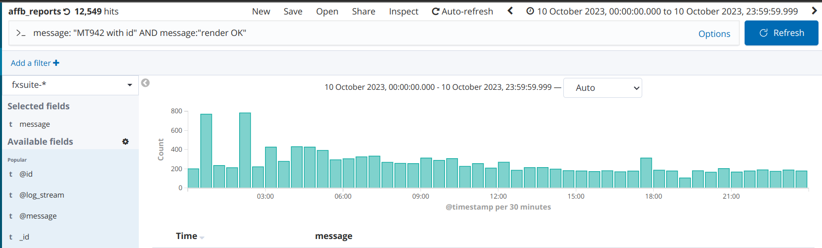 MT942 in Kibana logs