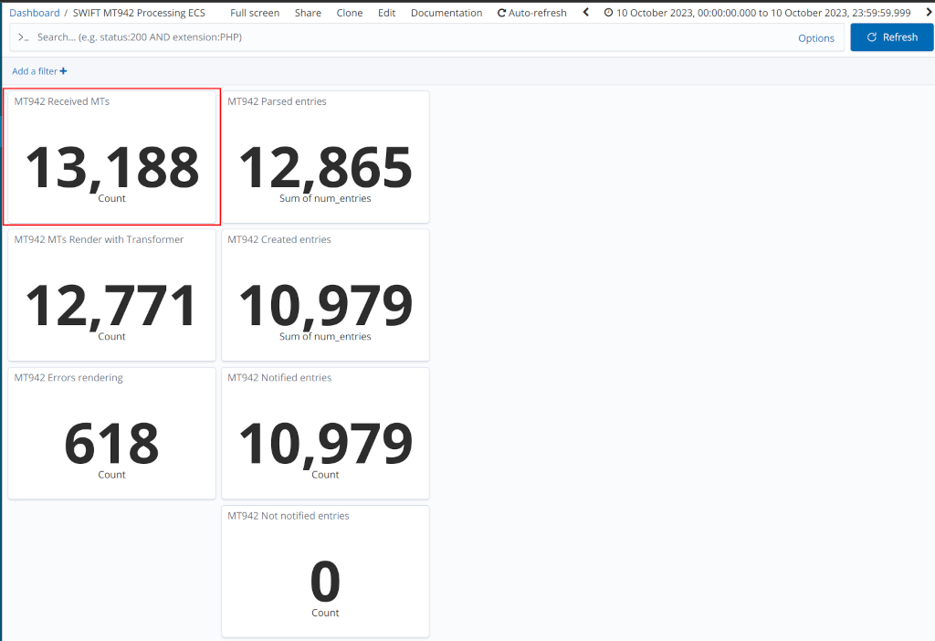 MT942 in Kibana dashboard