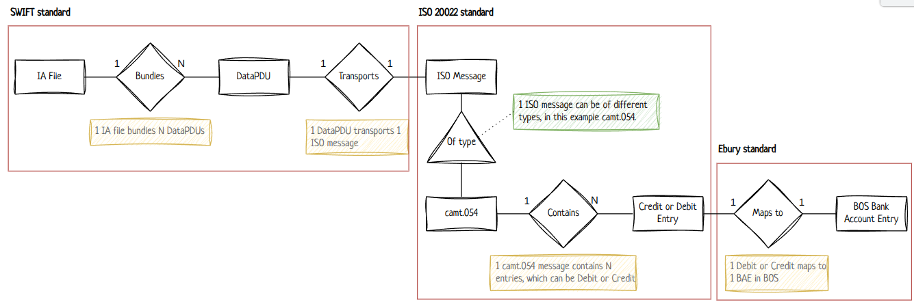 Data diagram