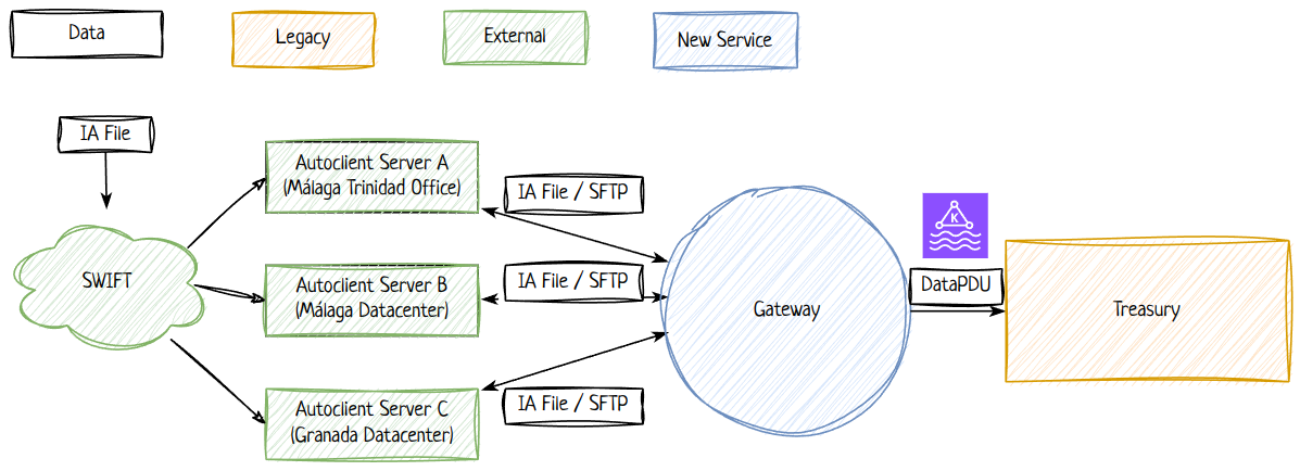 Quantum as a client
