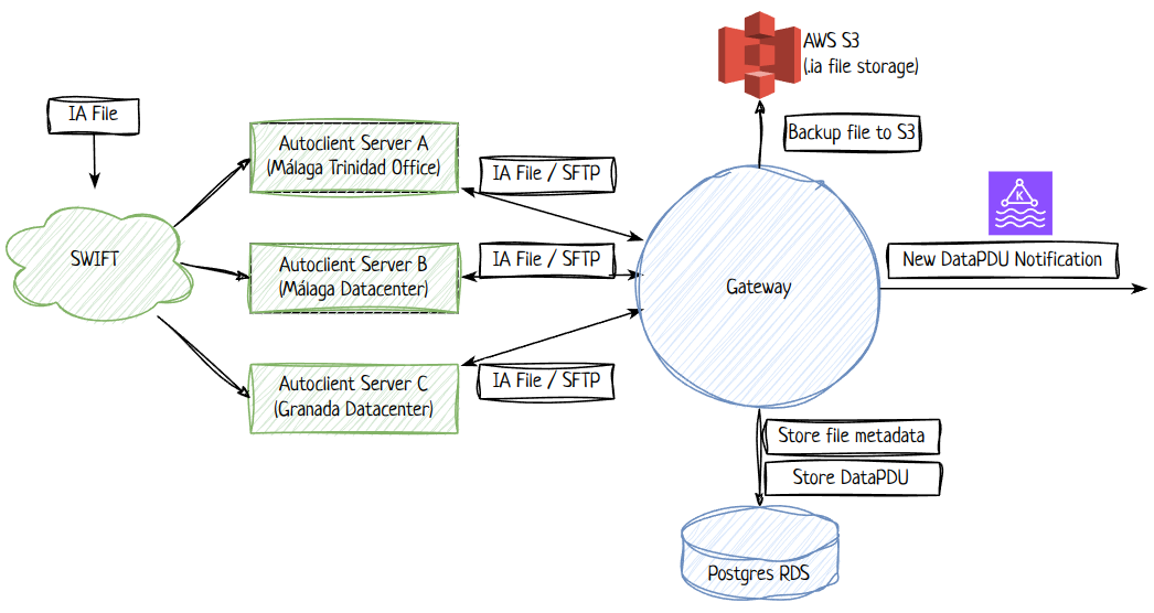 Breaking the file into DataPDUs