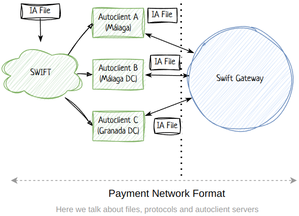 Payment Network Format