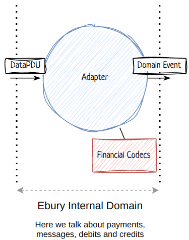 Ebury Internal Domain