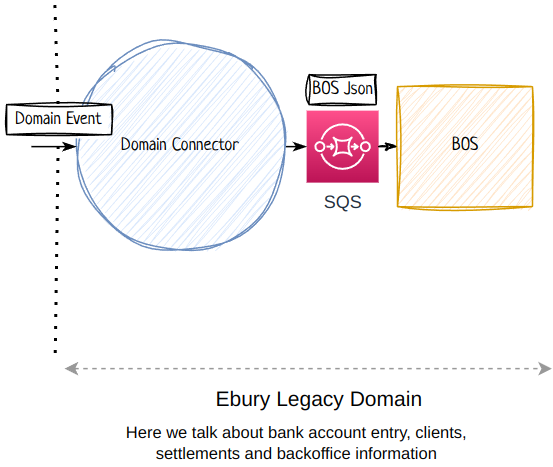 Ebury Legacy Domain