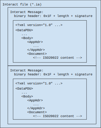 Swift Data Contract