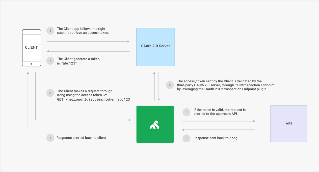 oauth2-introspection.png