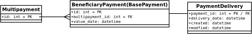 PaymentDelivery