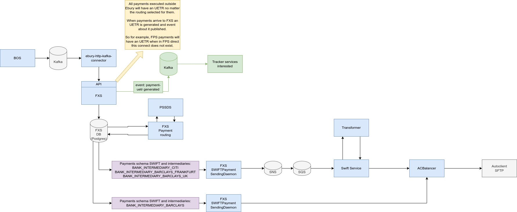 Tactical solution diagram