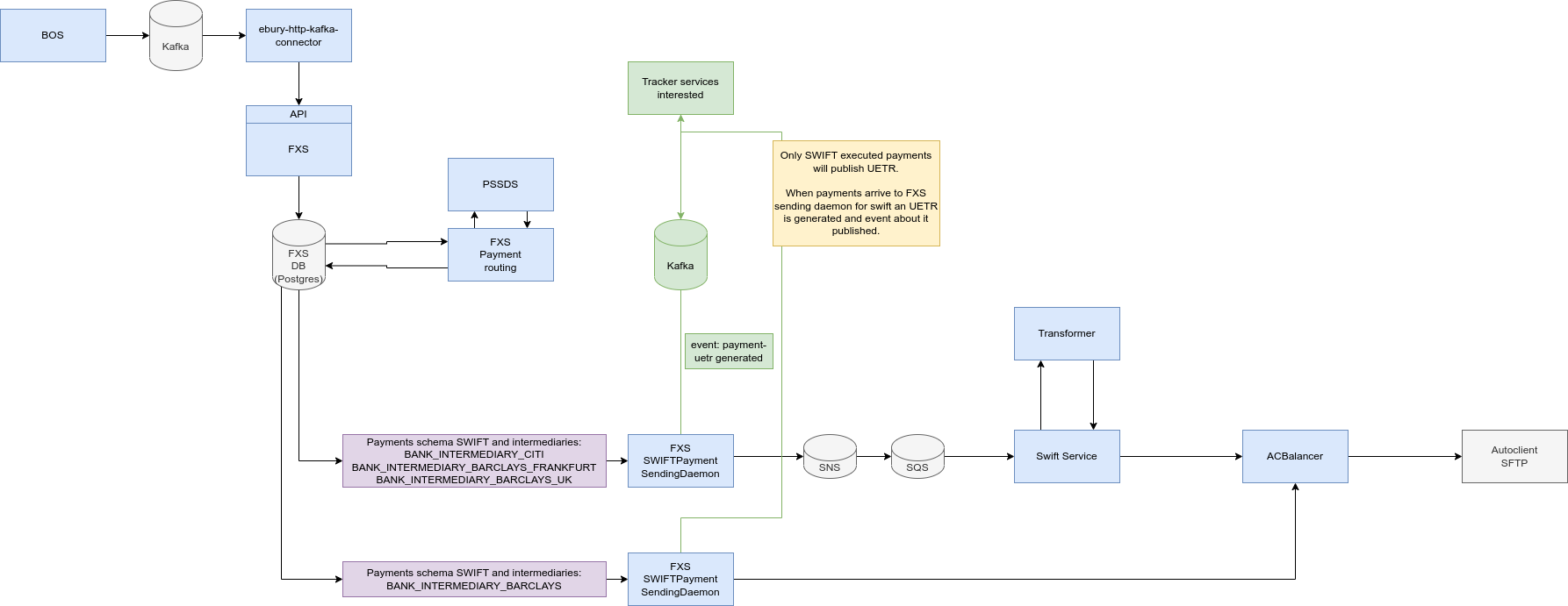 Tactical solution diagram