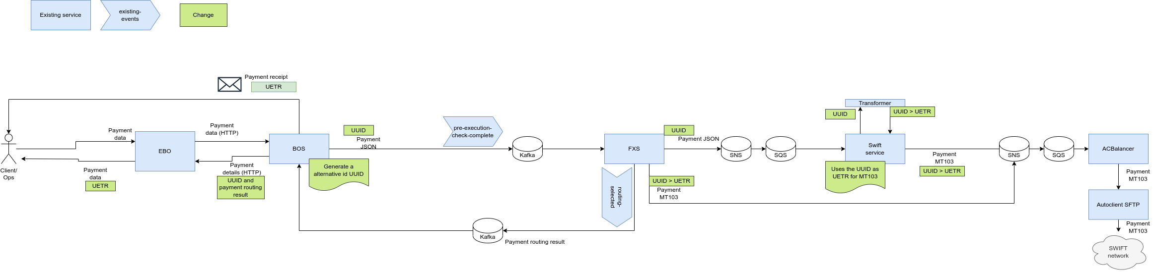 Tactical solution diagram