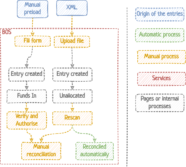 Current EMP processes