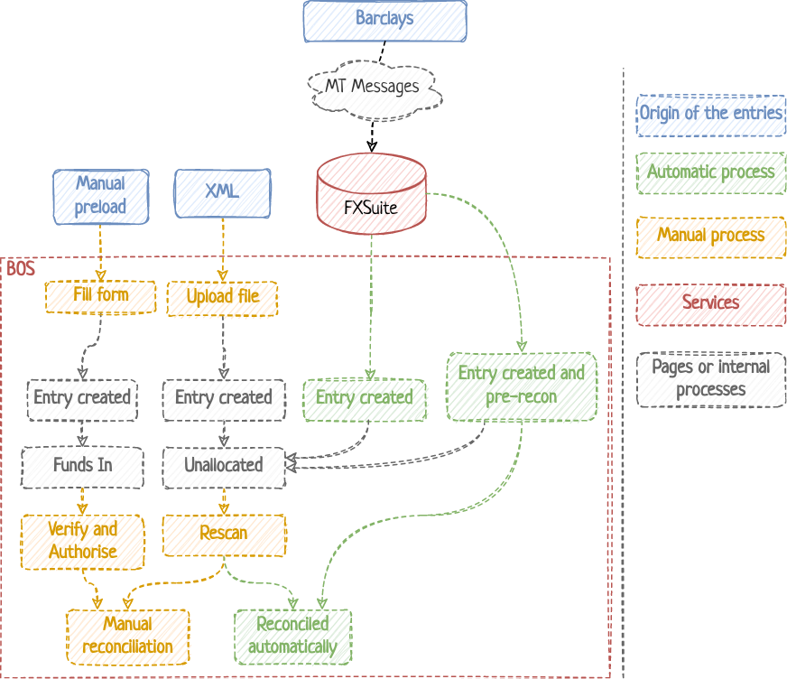 Desired EMP processes